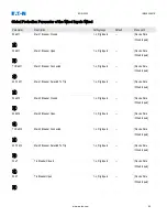 Preview for 84 page of Eaton EDR-5000 Installation, Operation And Maintenance Manual