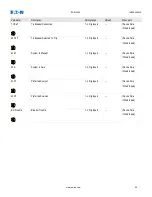 Preview for 85 page of Eaton EDR-5000 Installation, Operation And Maintenance Manual