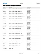 Preview for 86 page of Eaton EDR-5000 Installation, Operation And Maintenance Manual