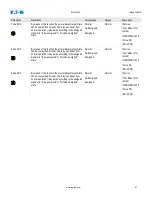 Preview for 91 page of Eaton EDR-5000 Installation, Operation And Maintenance Manual