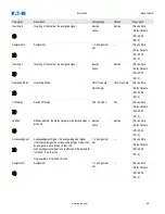 Preview for 98 page of Eaton EDR-5000 Installation, Operation And Maintenance Manual