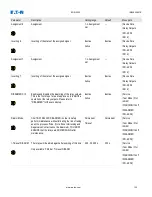 Preview for 100 page of Eaton EDR-5000 Installation, Operation And Maintenance Manual