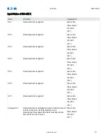 Preview for 102 page of Eaton EDR-5000 Installation, Operation And Maintenance Manual