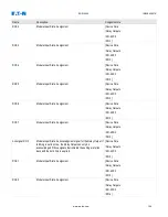 Preview for 104 page of Eaton EDR-5000 Installation, Operation And Maintenance Manual