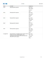 Preview for 105 page of Eaton EDR-5000 Installation, Operation And Maintenance Manual