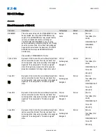 Preview for 107 page of Eaton EDR-5000 Installation, Operation And Maintenance Manual