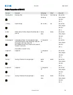 Preview for 109 page of Eaton EDR-5000 Installation, Operation And Maintenance Manual