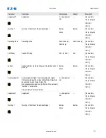 Preview for 113 page of Eaton EDR-5000 Installation, Operation And Maintenance Manual