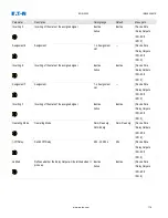 Preview for 119 page of Eaton EDR-5000 Installation, Operation And Maintenance Manual