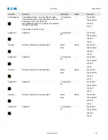 Preview for 120 page of Eaton EDR-5000 Installation, Operation And Maintenance Manual