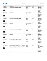 Preview for 121 page of Eaton EDR-5000 Installation, Operation And Maintenance Manual