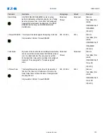 Предварительный просмотр 122 страницы Eaton EDR-5000 Installation, Operation And Maintenance Manual