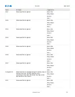 Предварительный просмотр 124 страницы Eaton EDR-5000 Installation, Operation And Maintenance Manual