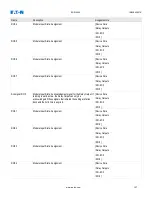 Preview for 127 page of Eaton EDR-5000 Installation, Operation And Maintenance Manual