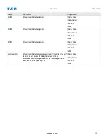 Preview for 128 page of Eaton EDR-5000 Installation, Operation And Maintenance Manual