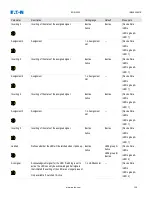 Preview for 135 page of Eaton EDR-5000 Installation, Operation And Maintenance Manual