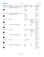 Preview for 136 page of Eaton EDR-5000 Installation, Operation And Maintenance Manual