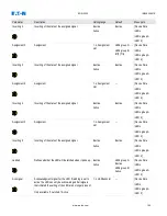 Preview for 140 page of Eaton EDR-5000 Installation, Operation And Maintenance Manual