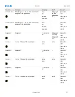 Preview for 141 page of Eaton EDR-5000 Installation, Operation And Maintenance Manual