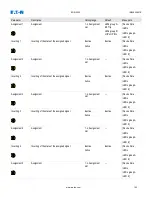 Preview for 143 page of Eaton EDR-5000 Installation, Operation And Maintenance Manual