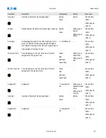 Предварительный просмотр 144 страницы Eaton EDR-5000 Installation, Operation And Maintenance Manual