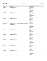 Preview for 147 page of Eaton EDR-5000 Installation, Operation And Maintenance Manual