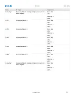 Preview for 150 page of Eaton EDR-5000 Installation, Operation And Maintenance Manual