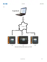 Preview for 166 page of Eaton EDR-5000 Installation, Operation And Maintenance Manual