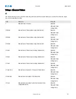 Preview for 183 page of Eaton EDR-5000 Installation, Operation And Maintenance Manual