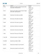 Preview for 184 page of Eaton EDR-5000 Installation, Operation And Maintenance Manual