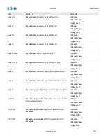 Preview for 185 page of Eaton EDR-5000 Installation, Operation And Maintenance Manual