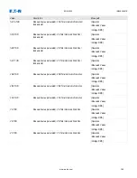 Preview for 186 page of Eaton EDR-5000 Installation, Operation And Maintenance Manual