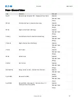 Preview for 187 page of Eaton EDR-5000 Installation, Operation And Maintenance Manual