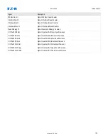 Preview for 190 page of Eaton EDR-5000 Installation, Operation And Maintenance Manual