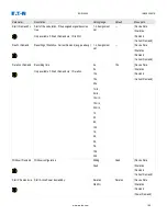 Preview for 195 page of Eaton EDR-5000 Installation, Operation And Maintenance Manual