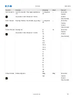 Preview for 196 page of Eaton EDR-5000 Installation, Operation And Maintenance Manual