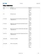 Preview for 202 page of Eaton EDR-5000 Installation, Operation And Maintenance Manual