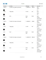 Preview for 213 page of Eaton EDR-5000 Installation, Operation And Maintenance Manual