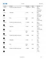 Preview for 214 page of Eaton EDR-5000 Installation, Operation And Maintenance Manual