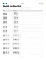 Preview for 221 page of Eaton EDR-5000 Installation, Operation And Maintenance Manual