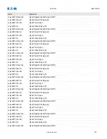 Preview for 225 page of Eaton EDR-5000 Installation, Operation And Maintenance Manual