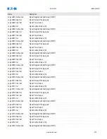 Preview for 229 page of Eaton EDR-5000 Installation, Operation And Maintenance Manual