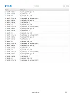 Preview for 230 page of Eaton EDR-5000 Installation, Operation And Maintenance Manual