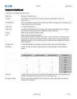 Preview for 249 page of Eaton EDR-5000 Installation, Operation And Maintenance Manual