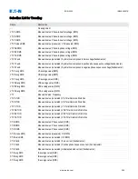 Предварительный просмотр 259 страницы Eaton EDR-5000 Installation, Operation And Maintenance Manual