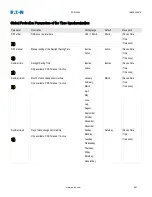 Preview for 267 page of Eaton EDR-5000 Installation, Operation And Maintenance Manual