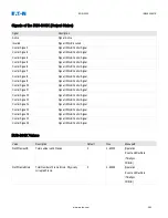 Preview for 283 page of Eaton EDR-5000 Installation, Operation And Maintenance Manual