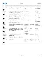 Preview for 289 page of Eaton EDR-5000 Installation, Operation And Maintenance Manual