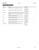 Preview for 290 page of Eaton EDR-5000 Installation, Operation And Maintenance Manual