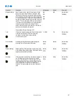 Предварительный просмотр 297 страницы Eaton EDR-5000 Installation, Operation And Maintenance Manual